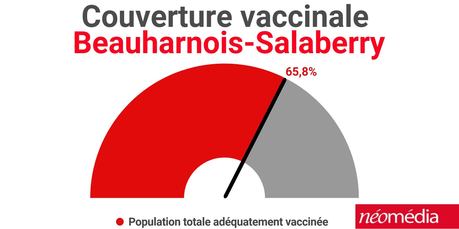 Bilan de la situation épidémiologique de la dernière semaine dans Beauharnois-Salaberry