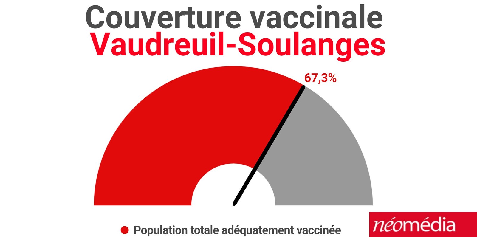 Bilan de la situation épidémiologique de la dernière semaine dans la région 
