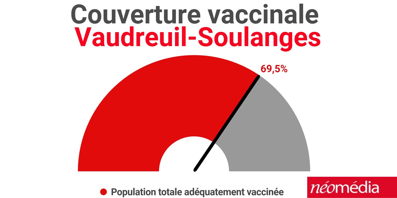 Une nouvelle hausse des infections dans Vaudreuil-Soulanges