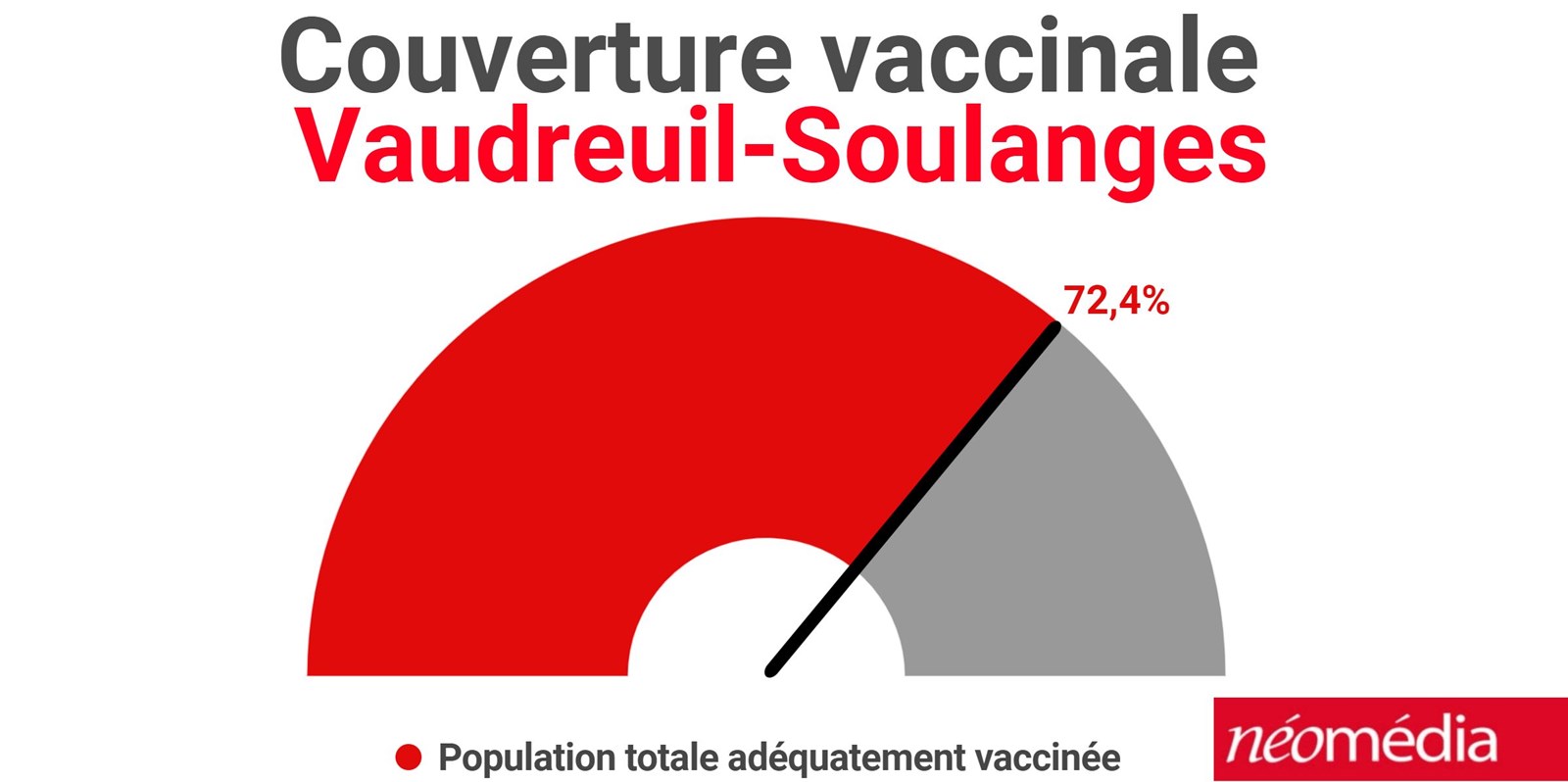 La situation semble s’améliorer dans les écoles de la région