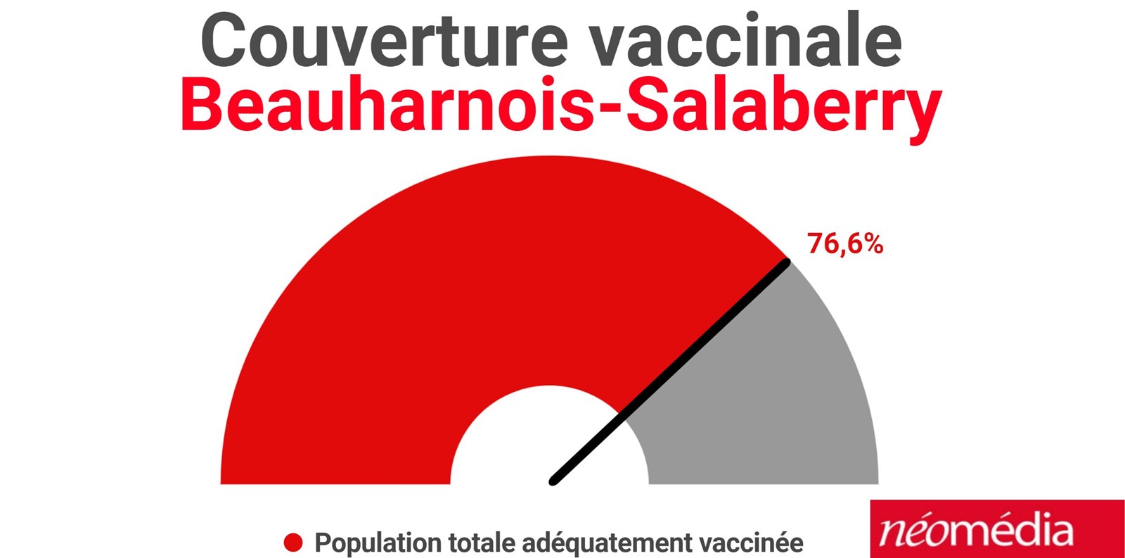 Plus que trois écoles de la Vallée-des-Tisserands touchées par un cas de COVID-19
