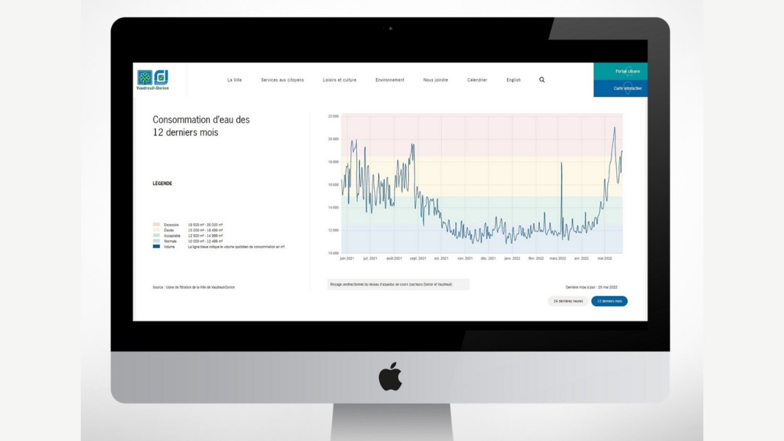 Un nouvel outil interactif pour consulter la consommation d'eau en tout temps