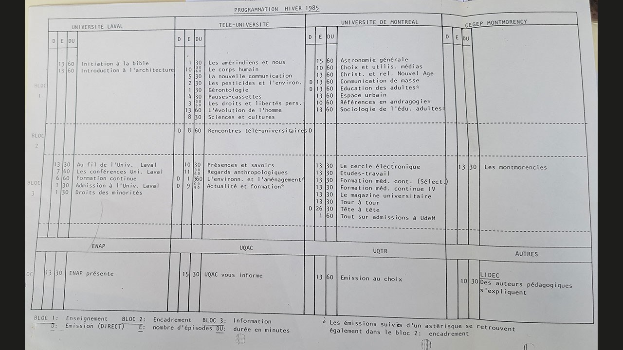 Programmation pour la session Hiver 1985 à la Télé-Université et autres institutions.