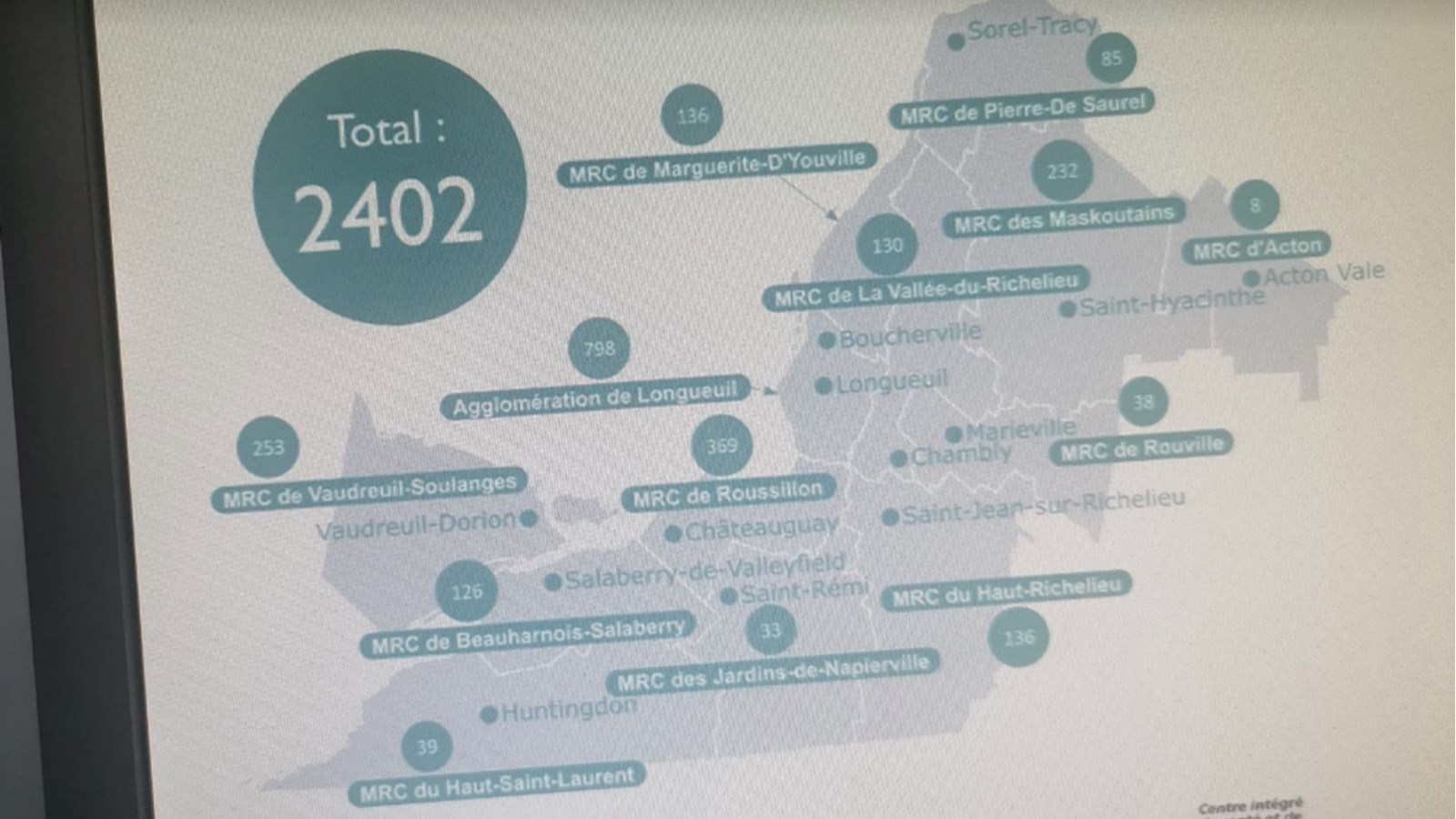 Plus de 130 cas actifs dans la région de le Haut-Richelieu 