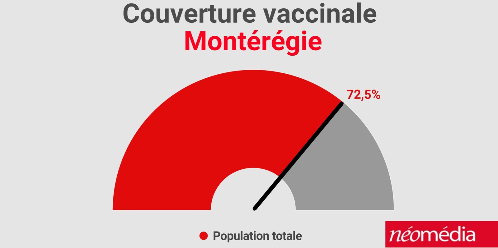 L'effet des congés sur la campagne de vaccination