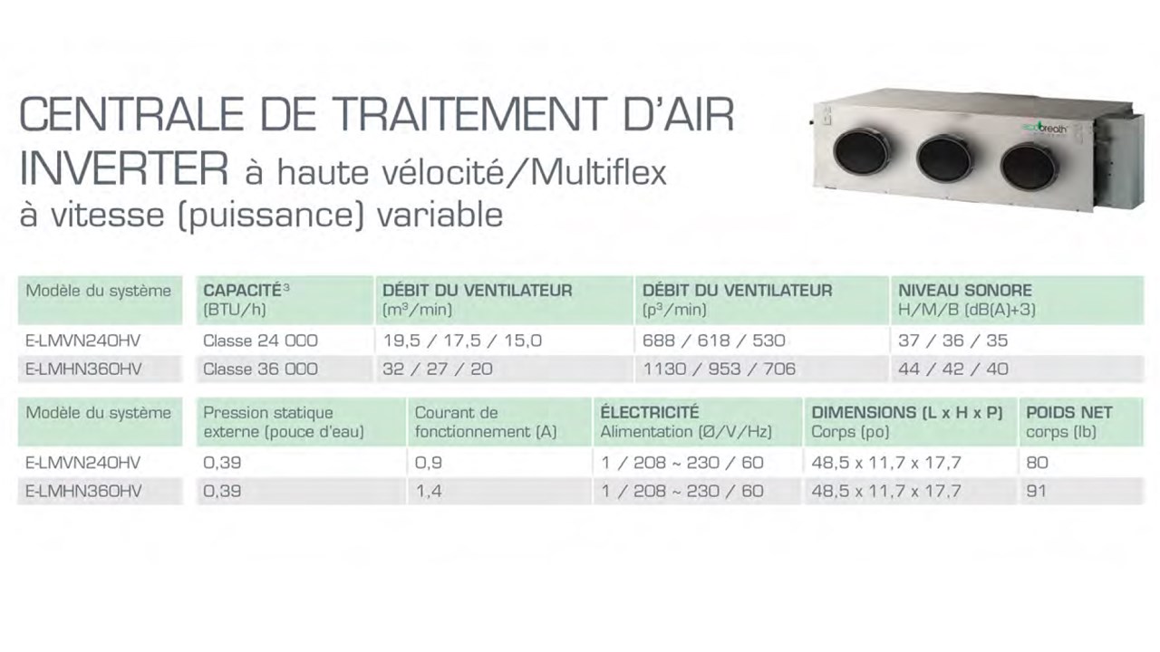 PUBLIREPORTAGE | Ecobreath révolutionne le domaine du chauffage résidentiel