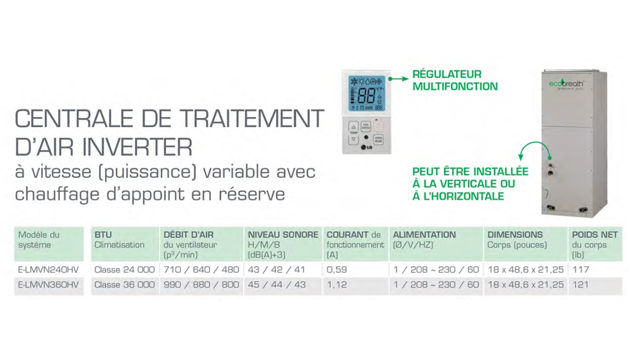 PUBLIREPORTAGE | Ecobreath révolutionne le domaine du chauffage résidentiel