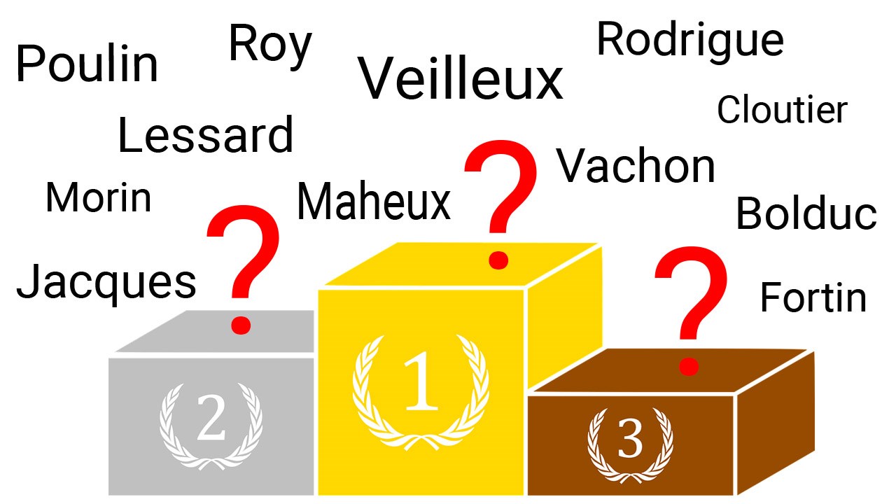 Découvrez le classement des noms de famille les plus répandus de la région.