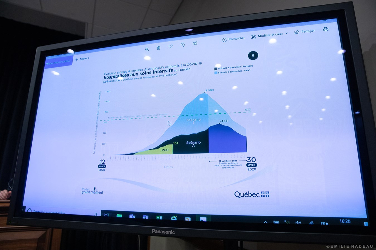 COVID-19 au Québec: un plateau prévu autour du 18 avril