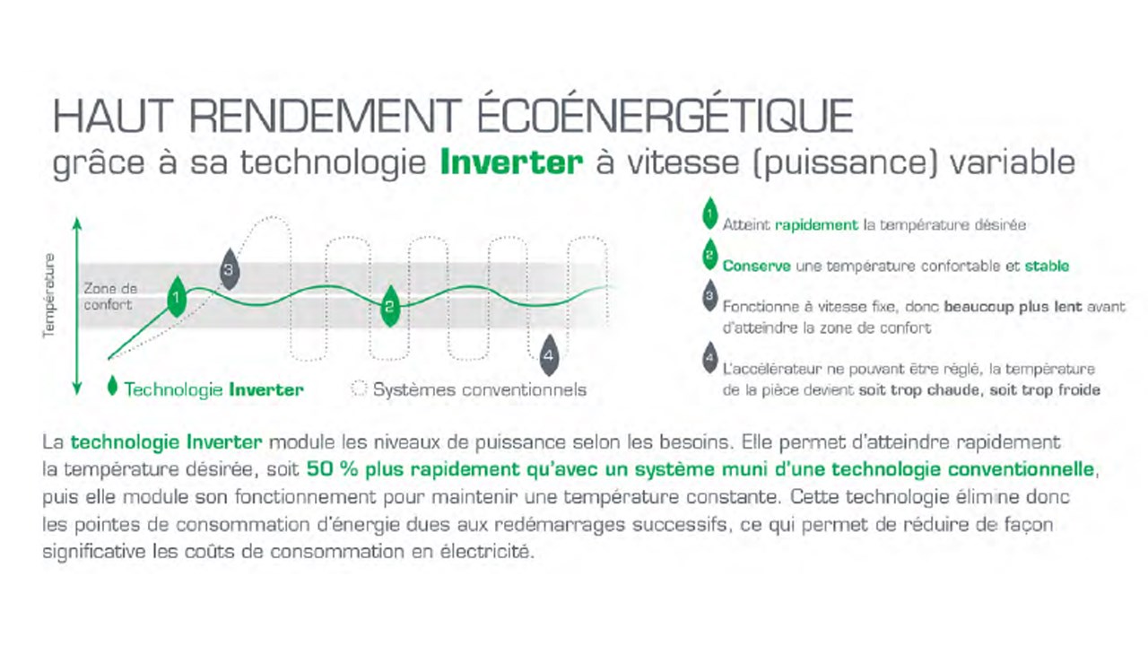 PUBLIREPORTAGE | Une révolution signée Ecobreath dans le domaine du chauffage
