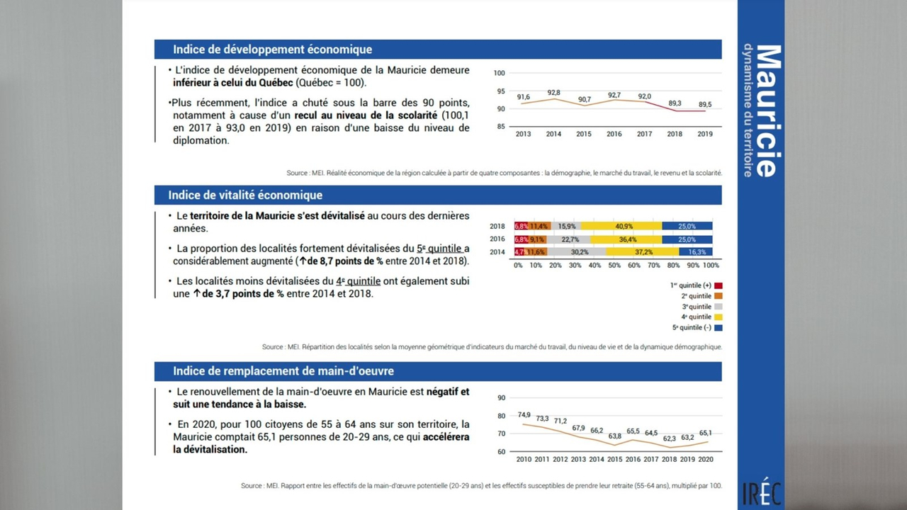 Dynamisme du territoire