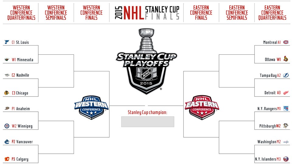 5 des 7 équipes canadiennes participent aux séries éliminatoires cette saison. Seuls les Leafs de Toronto et les Oilers d'Edmonton ne sont pas dans la course à la Coupe Stanley. 