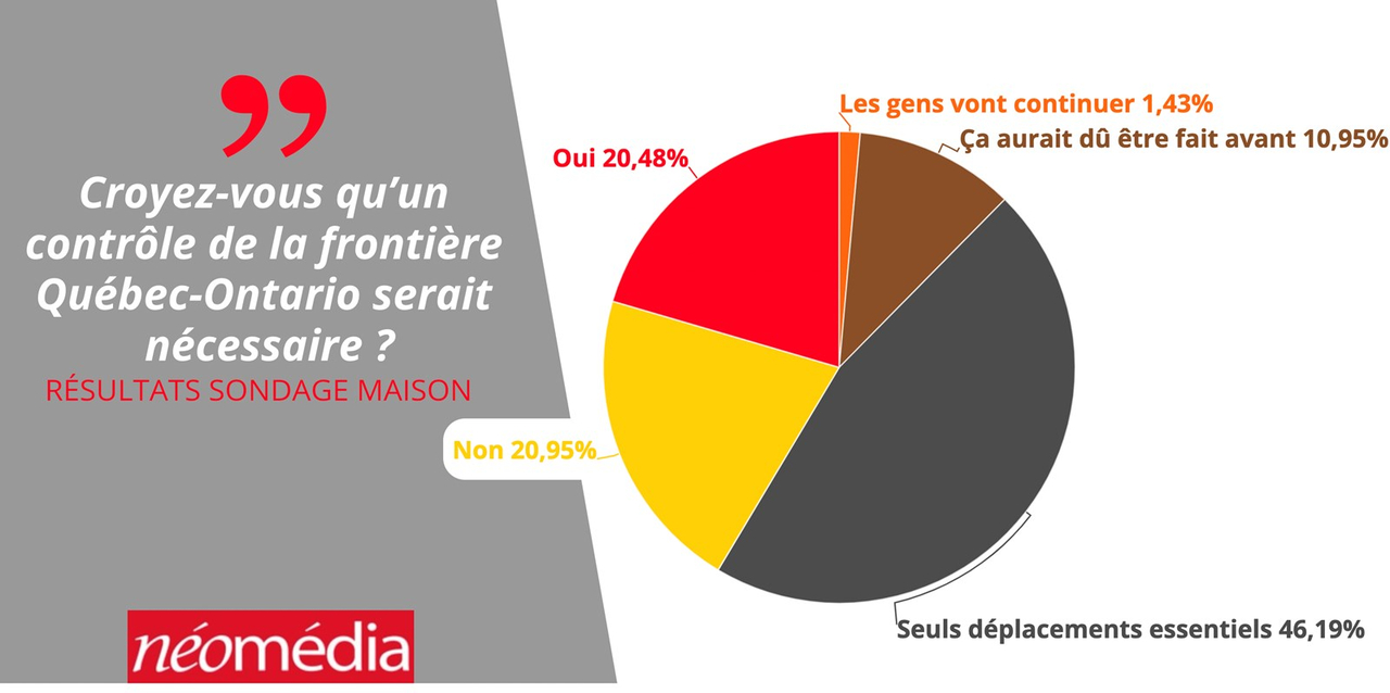 Fermeture de la frontière Ontario-Québec, vos réactions
