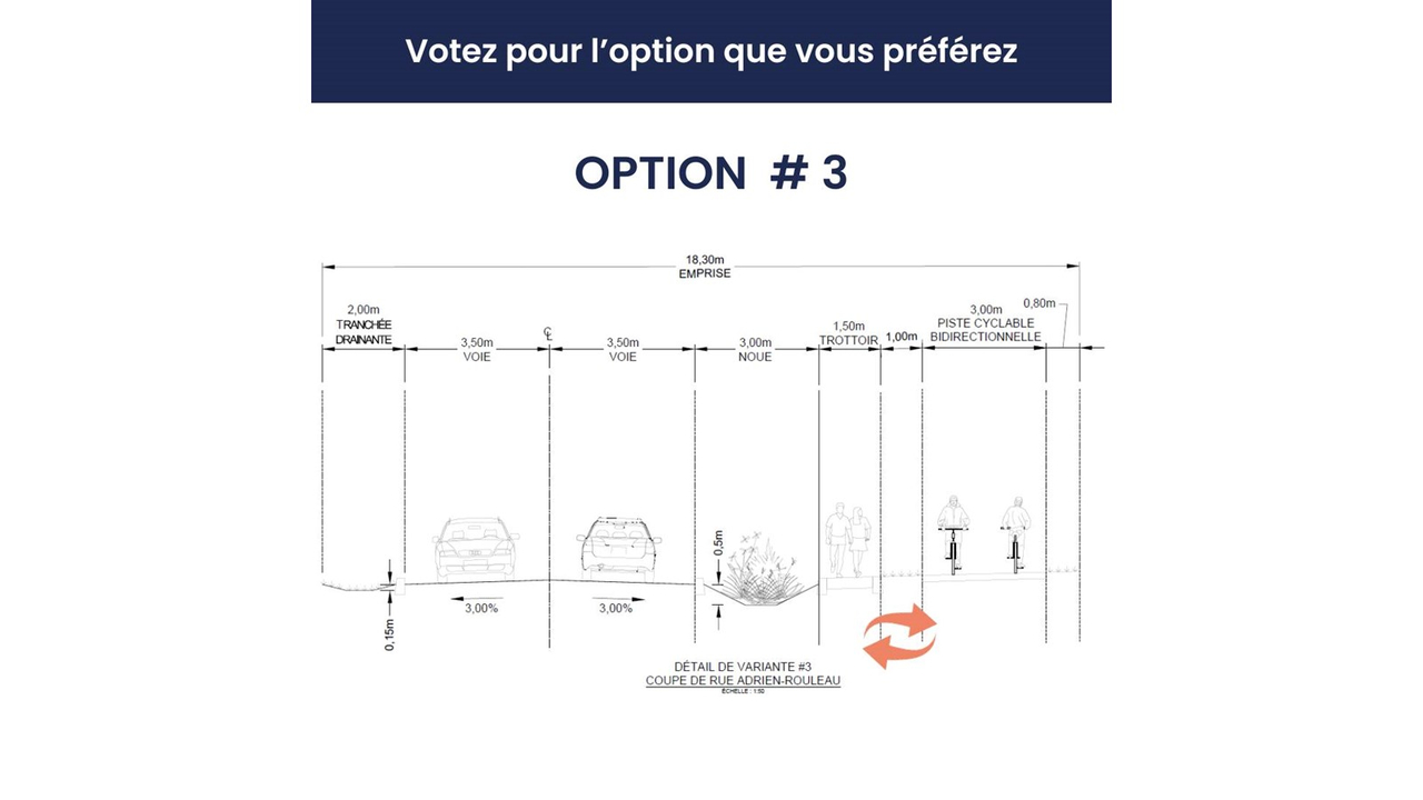 Mise à niveau du réseau d'aqueduc et aménagement urbain à venir à Les Coteaux