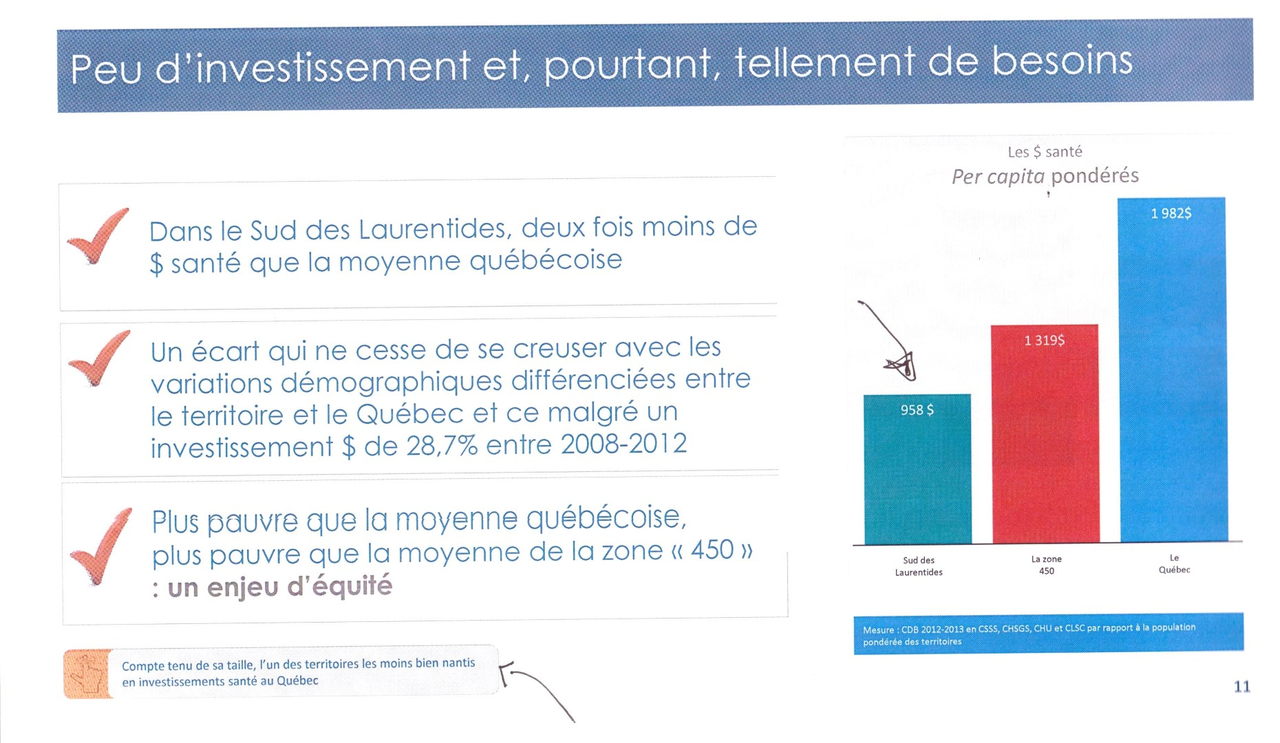 Équité Santé Basses-Laurentides somme le gouvernement d'agir