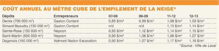 La neige n’a pas la même valeur partout