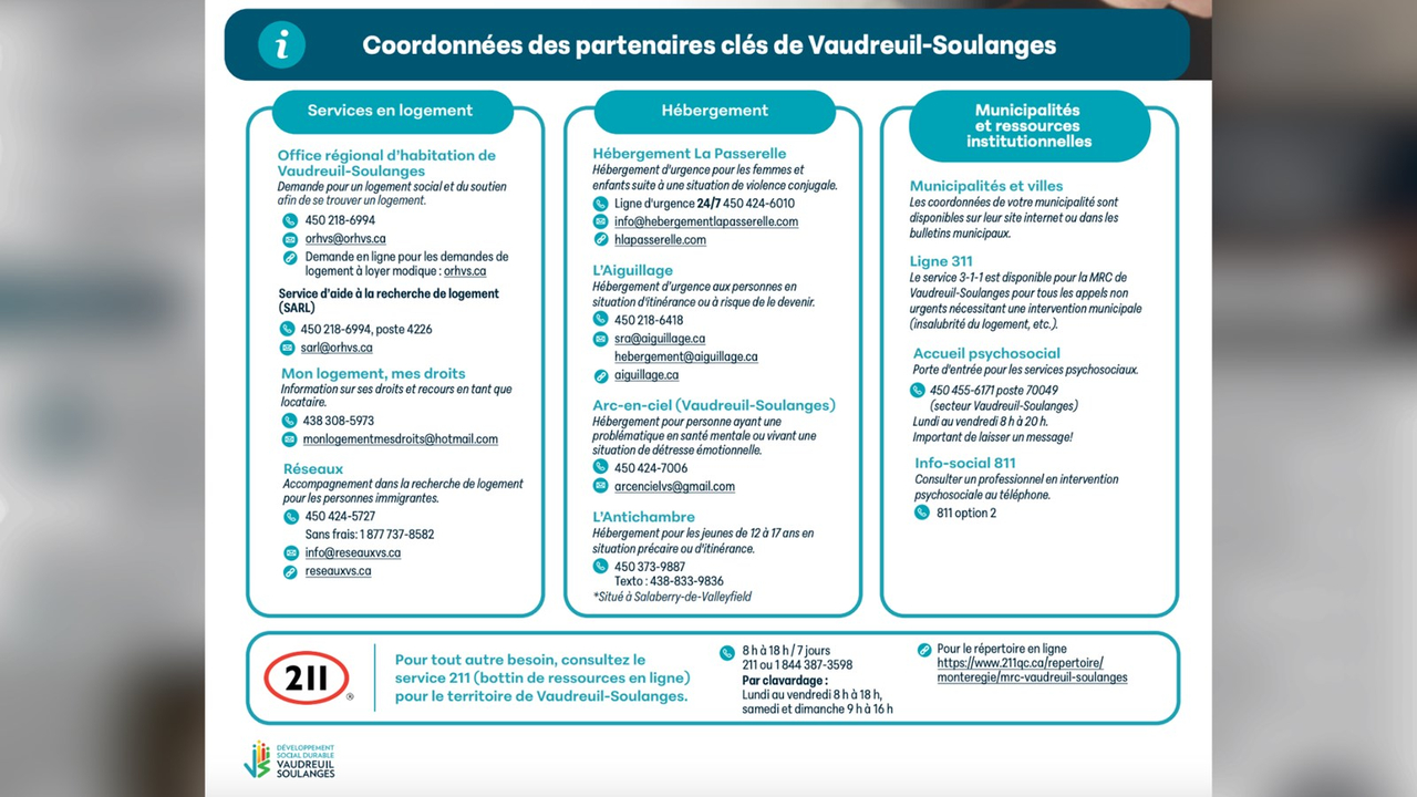 1er juillet: Des services en logement disponibles sur le territoire