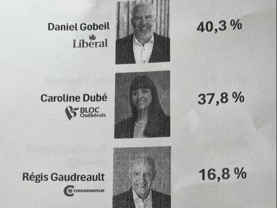 Sondage Segma Recherche : une course serrée dans Chicoutimi-Le Fjord