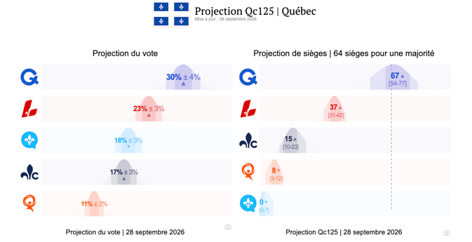 Capture d’écran, le 2026 09 29 à 14.40.30