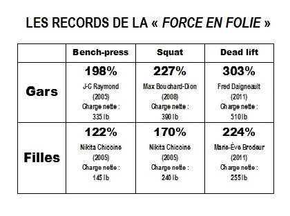 Force, courage et détermination