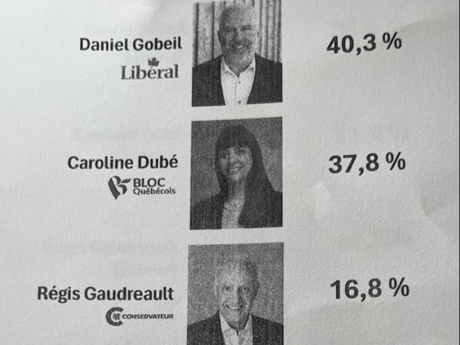 Sondage Segma Recherche : une course serrée dans Chicoutimi-Le Fjord
