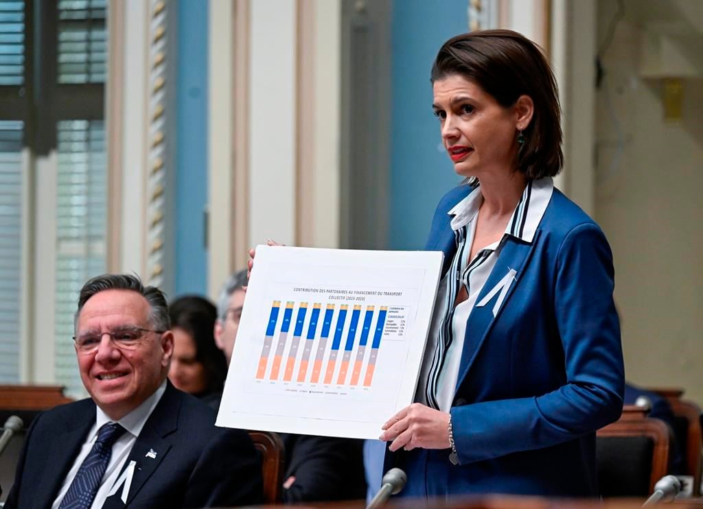 «Taxe orange»: les oppositions accusent la CAQ d’«hypocrisie»